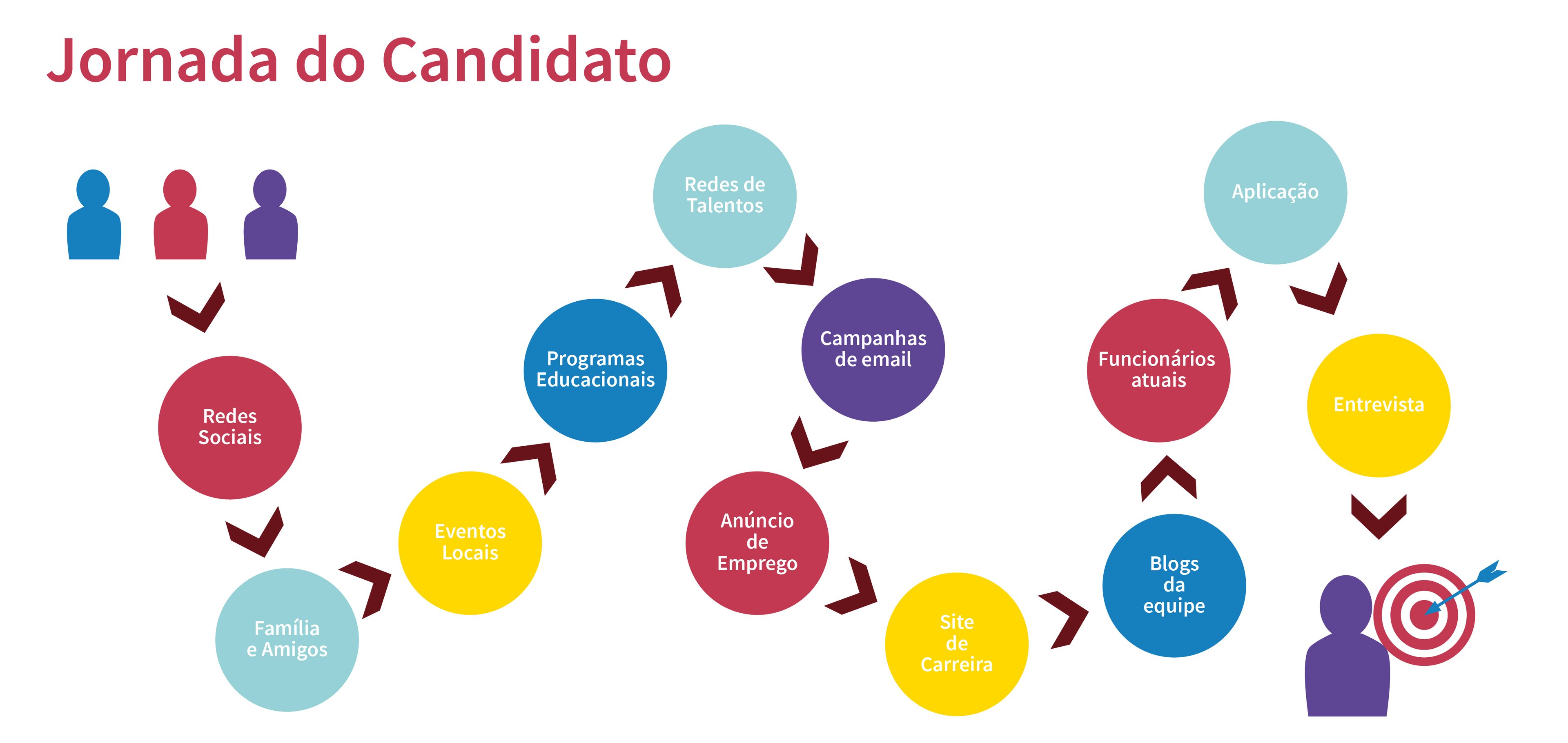 Mapa Da Jornada Do Candidato - Blog Do WallJobs